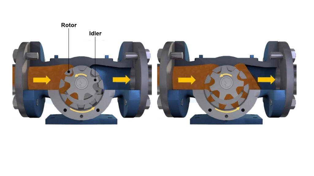 How Industrial Gear Pumps Work: A Complete Guide for Engineers