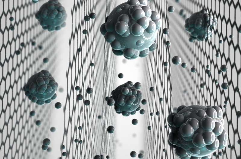 5 Groundbreaking Applications of Pristine Graphene in Water Filtration